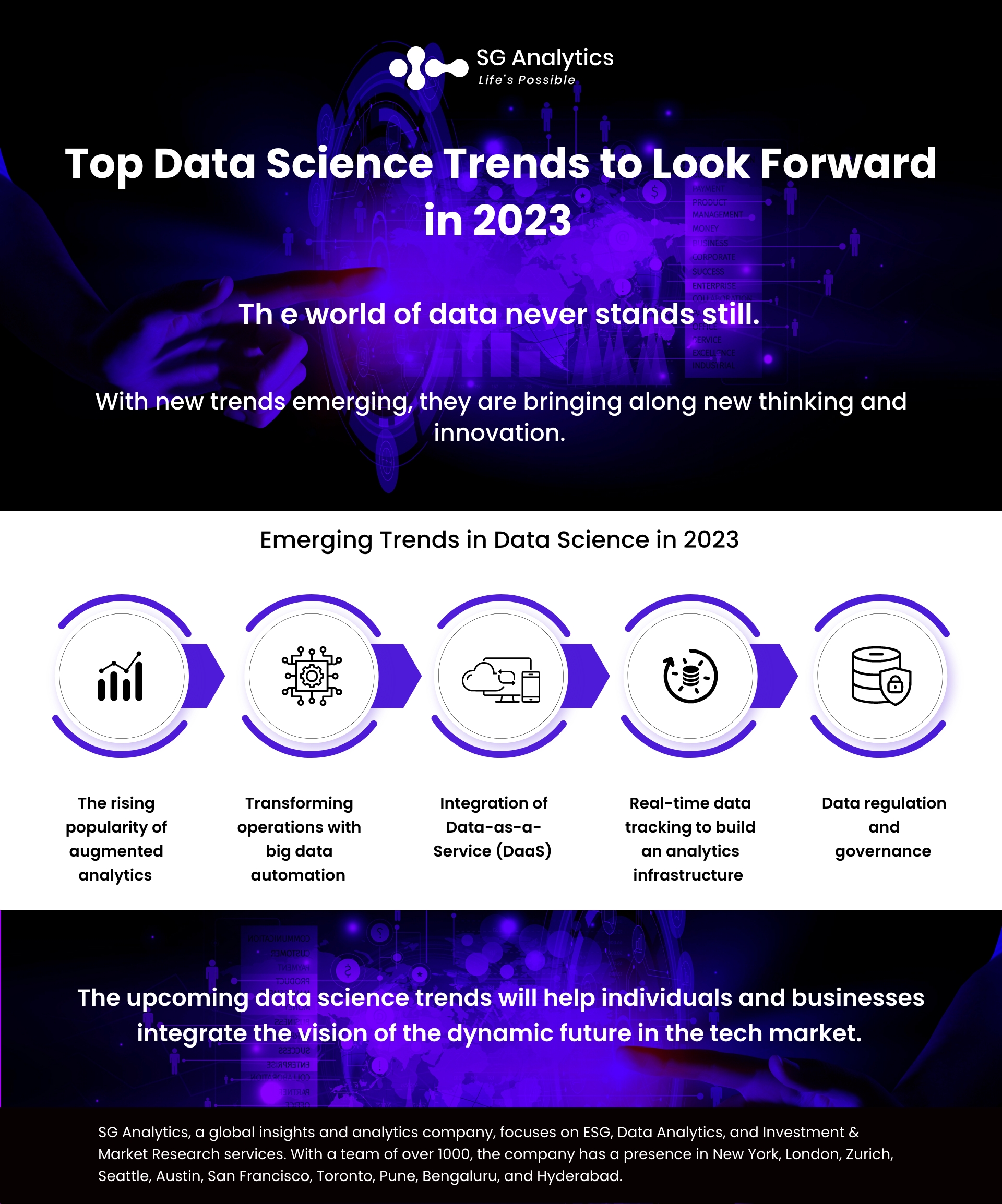 Emerging Top Data Science Trends In 2025 8909